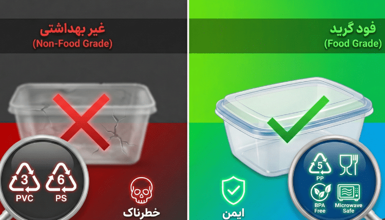 راهنمای تشخیص ظروف پلاستیکی فود گرید (Food Grade) از غیر بهداشتی